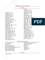 Materials Refractive Index