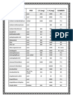 Daftar TM Obatt