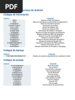 Lista de Códigos USSD