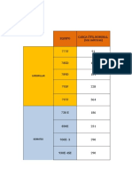 PLANILLA EQUIPOS Mineros