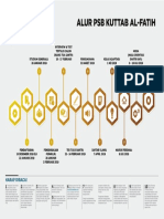 Alur PSB 2019 Gedebage