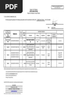 (Deped Samar Division) : CS Form No. 9