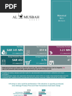 AL Musbah Historical Data Analysis 20170519