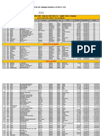 Pricelist Luzon