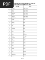 Central Universities Common Entrance Test - 2019: List of Test Cities For Cucet - 2019