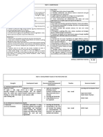 Part Ii: Competencies Core Behavioral Competencies: Self-Management