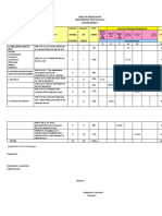 Sample TOS For Examination