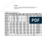 Stability Calculation - Immersing: Loadcase - Immersing Damage Case - Intact