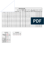 Planilha Dimensionamento-Rede Ramificada