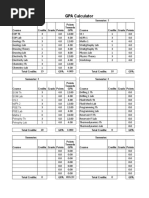 GPA Calculator: Som TH Som Lab CS2 Isl/Pk 2 Pge TH Pge Lab Maths 2 Petrophy TH Petrophy Lab