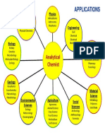 Analytical Chemistry 2