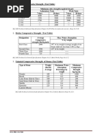 Concrete Compressive Strength (Test Table)