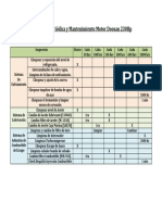 Inspección Periódica y Mantenimiento Motor Doosan 230Hp