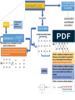 Algebra Lineal Mapa Mental