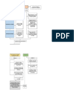 Mapa Conceptual Riesgos Empresariales