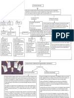 Mapa Conceptual