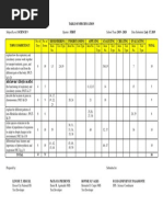 Table of Specification