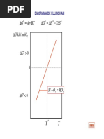 Diagramas de Ellingham 