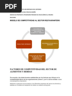 Modelo de Competitividad Empresarial