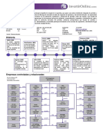 Infografía YPFD