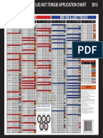 Ascot Chart 2015