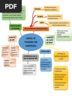 Mapa Mental Acti 2