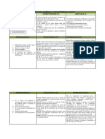 Matriz Dofa Empresa Lácteos Puerta Al Llano