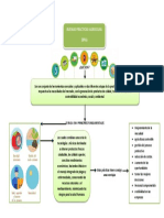 Mapa Conceptual Sobre Bpa