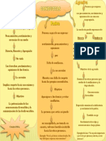 Mapa de Conductas