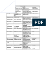 Formulario de Razones Financieras PDF