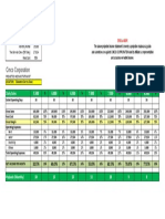 Potato Corner Sample Breakeven