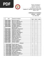 Summary of Attendance Grade 7 - Green