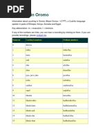 Numbers in Oromo: Numeral Cardinal Numbers Ordinal Numbers