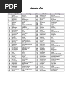 Adjective List: No. Adjective Meaning No. Adjective Meaning