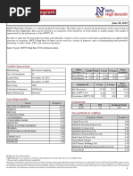 Method Nifty High Beta 50
