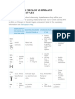 APA Vs MLA Vs Chicago Vs Harvard Referencing Styles