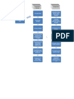 Diagram Alir Pembuatan Chutney