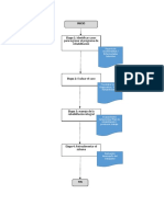 Diagrama de Flujo Reincorporacion Laboral