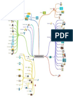 Mapa Mental-Marketing Mix