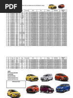 Price List LCGC Banten Depok