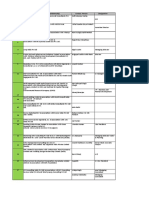 Address of Shortlisted Firms For Smart Cities Proposal