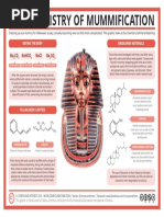 The Chemistry of Mummification