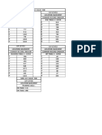 Lux Values 2