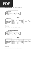 Output Uji Homogenitas