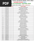 Name of Examination-April-May, 2019: Available Details