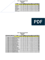 Three Yr 69 Lot PH 2 Result