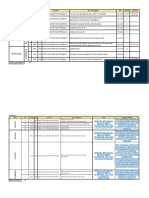 M&E Document Submission Status Last Week