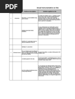 Instrumentation - Eng