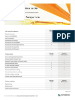 Autodesk Nastran In-CAD Comparison