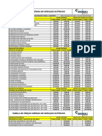 Planilha de Preco de Execucao de Servicos de Eletrica